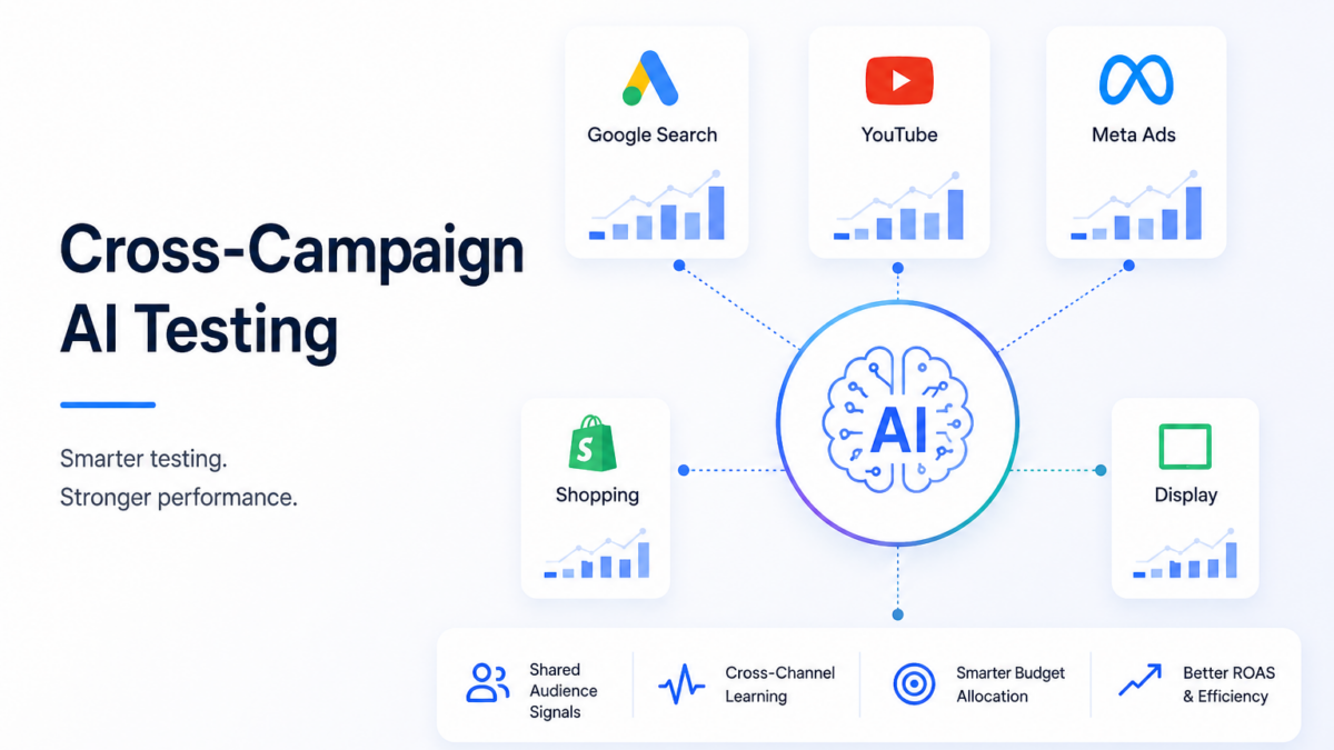 Cross-Campaign AI Testing Is Becoming a Bigger Focus