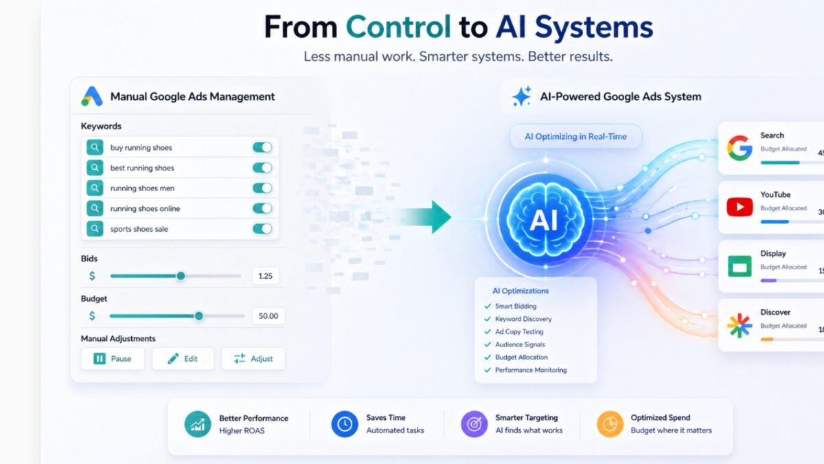 PMax, AI Max, and Demand Gen: What Google Ads Is Really Becoming